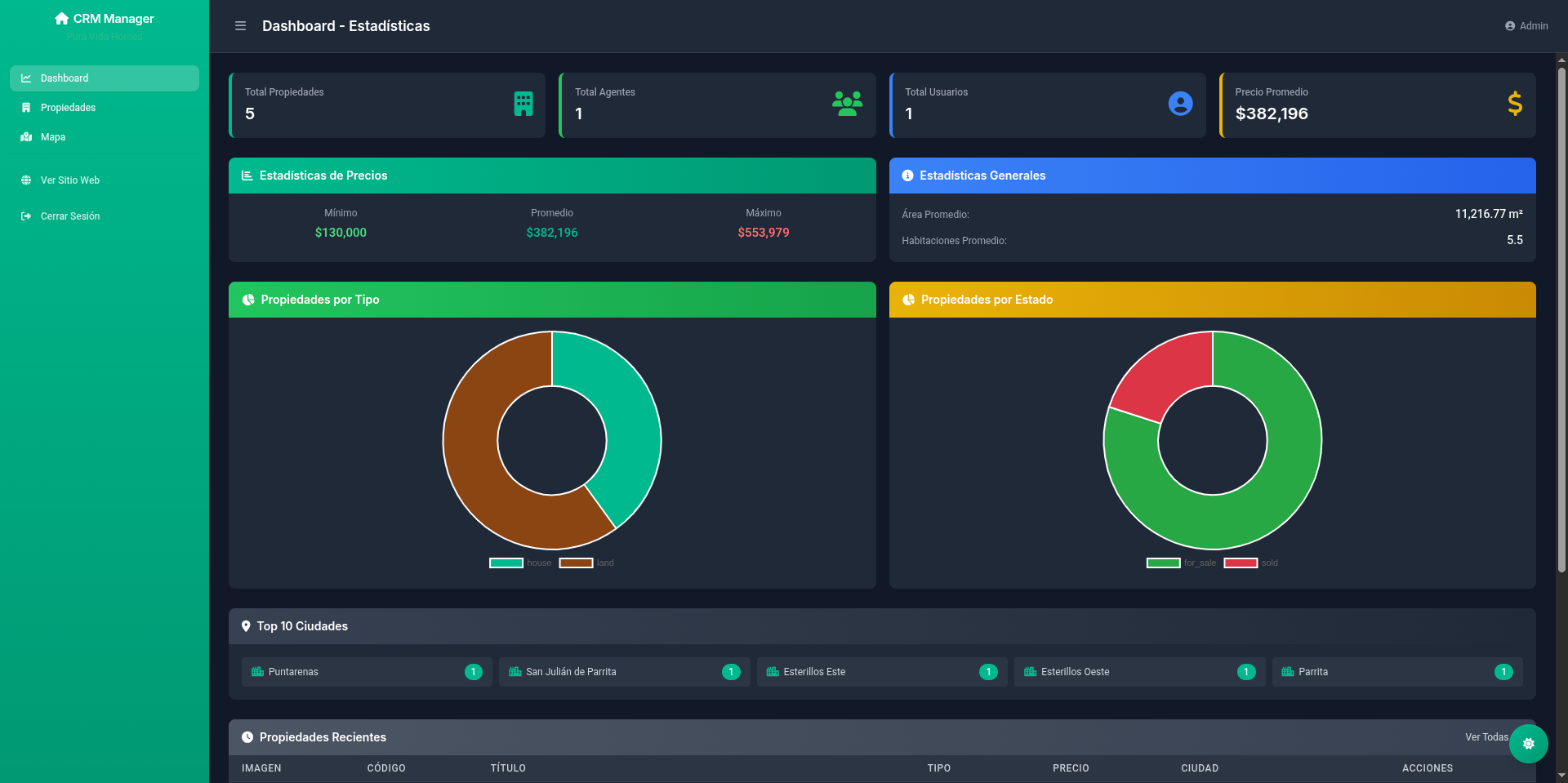 Pagina inmobiliaria - Imagen 5